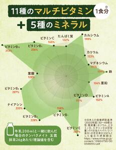 プロテイン タンパクメイト 宇治玉露抹茶味 2袋