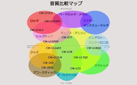 canalworks イヤホン ユニバーサルIEM CW-U02a | イヤホン カナルワークス