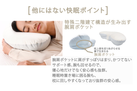 「YOKONEGU」ヨコネグ　横向き寝専用枕　まくら 枕