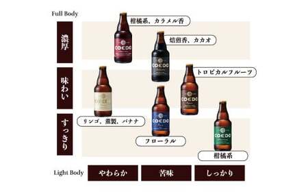 コエドビール 6本 & サーロインステーキ200g×2枚 ハンバーグ2種｜地ビール 国産牛