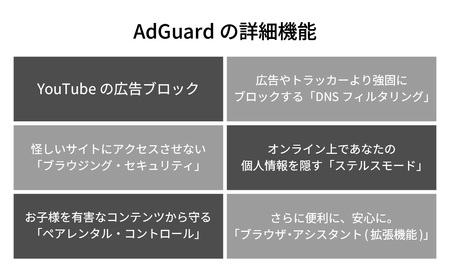広告ブロック・アプリ AdGuard 無期限版 カード版 | パソコンソフト