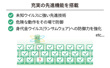 ウイルス対策ソフト ZERO スーパーセキュリティ 1台用 | パソコン パソコン 東松山市