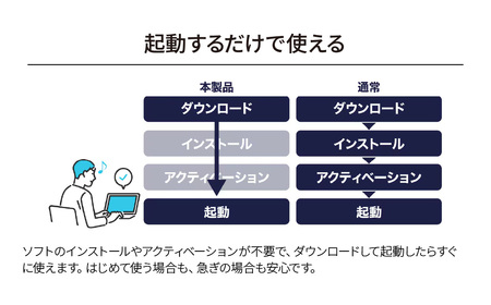 データ移行ソフト おまかせ引越Basic カード版 | パソコン パソコン 東松山市