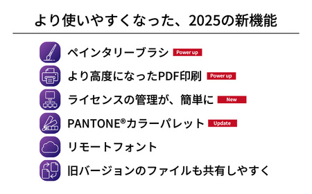総合デザインソフト CorelDRAW Graphics Suite 2025 カード版 | パソコンソフト