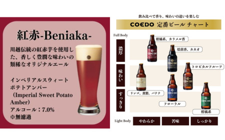 コエドビール 瓶24本【 紅赤 】(333ml×24本) | ｸﾗﾌﾄﾋﾞｰﾙ 地ビール ｸﾗﾌﾄﾋﾞｰﾙ お酒 ｸﾗﾌﾄﾋﾞｰﾙ 瓶ビール ｸﾗﾌﾄﾋﾞｰﾙ COEDO ｸﾗﾌﾄﾋﾞｰﾙ 1ｹｰｽ ｺｴﾄﾞﾋﾞｰﾙ 埼玉県 ｺｴﾄﾞﾋﾞｰﾙ 東松山市 ｺｴﾄﾞﾋﾞｰﾙ