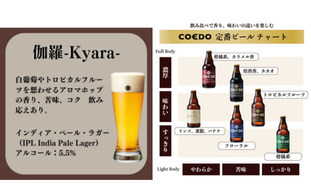 コエドビール 瓶24本【 伽羅 】(333ml×24本)計7,992ml  【 酒 ビール コエド ビール COEDO ビール クラフトビール 伽羅 おすすめ 定番 クラフトビール 瓶 ビール クラフトビール 埼玉 クラフトビール 醸造 クラフト ビール ご当地 ビール 東松山クラフトビール ギフト ビール プレゼント ビール 東松山 ビール 埼玉 ビール 】