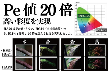ヘリオスLED アクアリウム専用ライト Helios Aqua LED HA-20 / 株式会社JPP | GOOD AQUARIUM Design Award