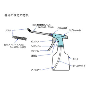 有機溶剤系が噴霧できる 噴霧器 500ml 国産 高品質 霧吹き 金属部品 洗浄 防錆剤 クリーナー しみ抜き スプレー トリガータイプ ダイヤスプレー エクセレント500 フルプラ No.3530 埼玉県 羽生市