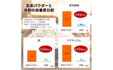 玄米パウダー(300g×12セット) No.495
