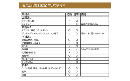 No.508 パーソナルレーザー加工機 Runcer 日本製