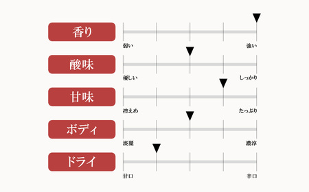 日本酒 北西酒造 文楽 AGEO 純米大吟醸無ろ過生原酒 720ml×1本 埼玉県 上尾市