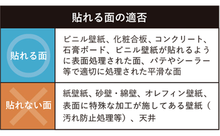 <スノーホワイト>貼ってはがせる壁紙<無地> 1枚入1本 45×2.5サイズ | 壁紙 はりかえ工房 埼玉県 草加市