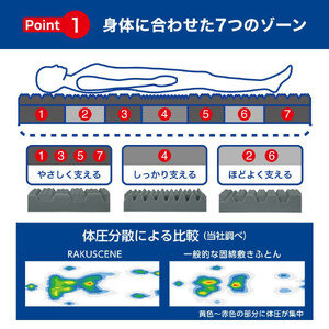 【昭和西川】ラクシーンマットレス ｜ マットレス 新感覚 寝具 マット 高級 昭和西川 安眠 敷布団 ベッド 新生活 引っ越し 埼玉県 草加市