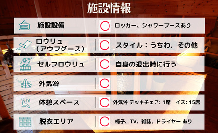 フィンランド式公衆サウナ サウナヘヴン サウナチケット 2時間券 5枚 | 埼玉県 草加市 サウナヘヴン 利用券 チケット サウナ サウナチケット ロウリュ 温泉 チケット 体験 本格 フィンランド式公衆サウナ 手ぶら お手軽 男性専用