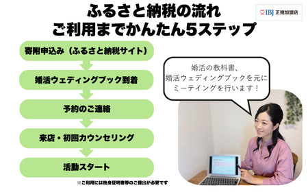 越谷市でのご縁を結ぶ婚活2ヶ月体験プラン ／ ご縁づくり 新たなご縁 出会い 出逢い お見合い 結婚 婚活サポート 婚活サロン 結婚相談所 エコル カウンセリング 埼玉県 No.290