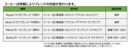 自家焙煎オリジナルブレンドコーヒー豆 100g（スコウ）