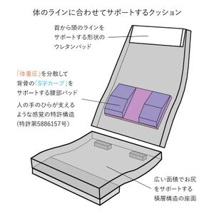 産学連携 回転式 ハイバック座椅子3 グリーン_雑貨・日用品 椅子・チェア・ソファ 家具・インテリア _【1465019】