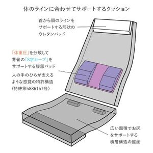 産学連携　ヘッドレスト付ハイバック座椅子2　グレー【1296940】