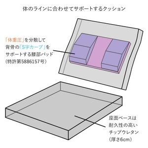 産学連携 コンパクト座椅子3 レッド_雑貨・日用品 椅子・チェア・ソファ 家具・インテリア _【1418922】