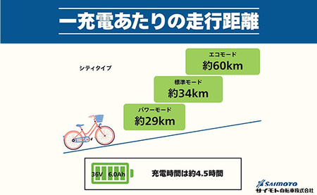 【サイモト自転車】イーコンシャス シティ 276 電動アシスト自転車 27型 6段変速 マットブラック - 27インチ ６段ギア 変速あり 電動自転車 電動アシスト 埼玉県 幸手市【完全組立】【価格改定】