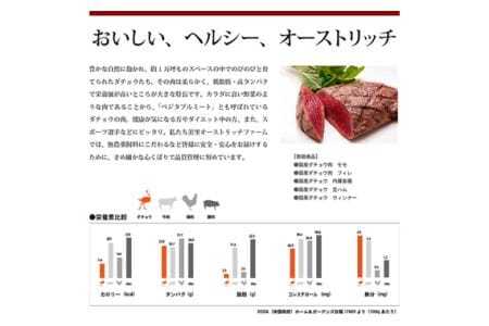 ネック500gとモモ肉200g＆ソーセージ・生ハムセット【国産オーストリッチ】  [No.049]