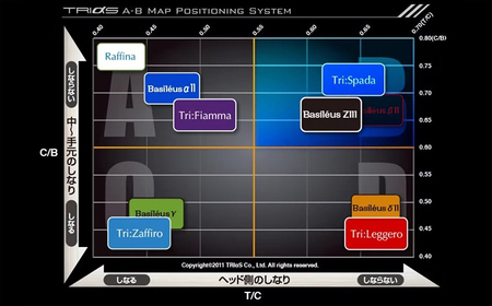 [バシレウス] ドライバー用カーボンシャフト Basileus ZIII (バシレウス ゼットスリー) 50S [0580]