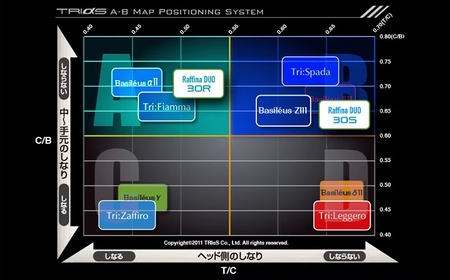 [バシレウス] ドライバー用 カーボンシャフト Raffina DUO (ラフィーナ デュオ) 30S [0604]