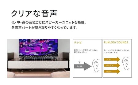 FUNLOGY Sound3 / サウンドバー　Bluetooth ケーブル付き スピーカー 高音質