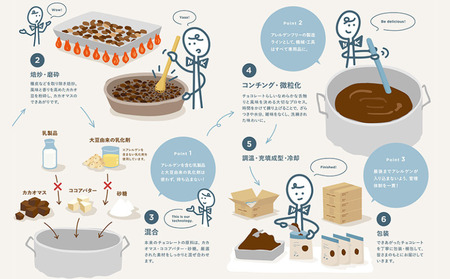 アレルゲンフリーチョコレート スイートカカオ62％