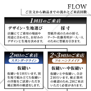 【有効期限3年】ペコラ銀座 オーダースーツ仕立補助券(9万円相当)/贈答利用可_オーダースーツ メンズ レディース 高級 人気 ギフト 仕立券_【1486740】