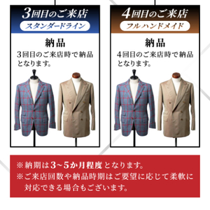 【有効期限3年】ペコラ銀座 オーダースーツ仕立補助券(21万円相当)/贈答利用可_オーダースーツ メンズ レディース 高級 人気 ギフト 仕立券_【1486748】