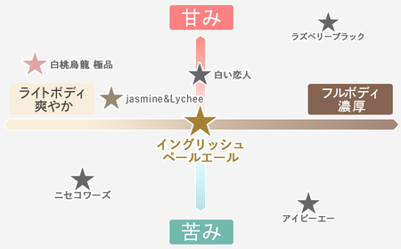 【お茶専門店ルピシアがプロデュース】羊蹄山麓ビール3種6本セット　イングリッシュペールエール、ニセコワーズ、IPA【06122】