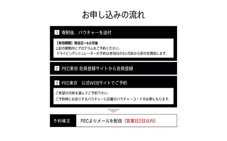 ポルシェ・エクスペリエンスセンター東京　ドライビングシミュレーター30分プログラム KE014 ふるさと納税 ポルシェ シミュレーター ドライビング体験 高級車 送料無料 千葉県 木更津市