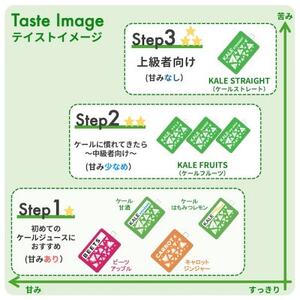 【ケールフルーツ27パック】ケールのコールドプレスジュース・青汁(フルーツMIXタイプ)_飲料・ドリンク 野菜ジュース ジュース _【配送不可地域:離島】【1302075】