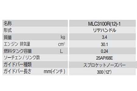 No.193 チェンソー　MLC3100R（12）
