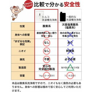 強力洗濯槽クリーナー Tolco 日本製 初回お試し用 約1?2回分 酸素系粉末 (500g)