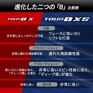 ゴルフ 24 TOUR BXS 8ダース ゴルフボール ボール ブリヂストン ダース セット 【ホワイト(WH）イエロー（YE）各4ダース】