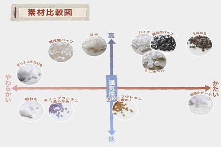 セレクト枕 つぶわた 中央くぼみタイプ 普通（50×70cm）