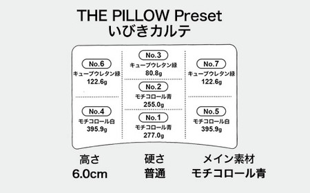 いびきに悩む人向け枕 THE PILLOW Preset 01 Ibiki