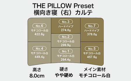 右肩下の横向き寝を好む人向け枕 THE PILLOW Preset 07 Yokomuki(Right)