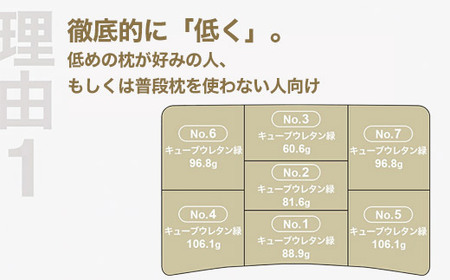 低い枕を好む人向け枕 THE PILLOW Preset 13 Hikume