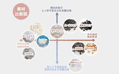 セレクト枕 ひのき 標準タイプ 高さ普通（43×63cm）