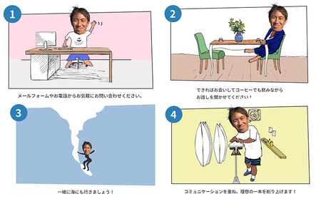 【SLOF SURF DESIGNS】ウェットスーツ・サーフボード 制作補助チケット 3,000円相当　[0010-0358]