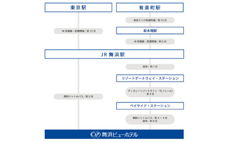 東京ベイ舞浜ホテル  ペア宿泊券 朝食付き  セレクト（休前日除外）