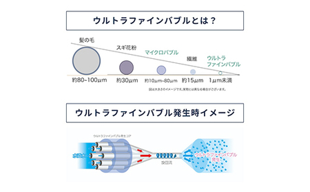 バブルマイスター シャワーヘッド 用 ウルトラファインバブル シャワー お風呂 美容 工事不要 日本製 毛穴 頭皮 コンパクト アダプター バス用品 バスグッズ 日用品vv F4F-1963