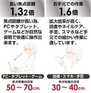 ハズキルーペ【クール・カラーレンズ】1.6倍率 赤 [0394]