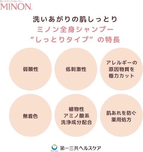 ミノン全身シャンプーしっとりタイプ　詰替用（380ml）6個 / 敏感肌 乾燥肌 全身シャンプー ボディシャンプー ボディソープ 液体石鹸 石鹸 せっけん ボディケア スキンケア 日用品 ミノン 第一三共ヘルスケア 千葉県 匝瑳市 送料無料