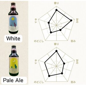 クラフトビール飲み比べセット 千葉県香取市 佐原3～4種類 (330ml×12本) 地ビール工場直送【配送不可地域：離島・沖縄県】【1471690】