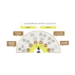 ライフマネープランニング（資産形成コンサルティングサービス） 0167-001-S07