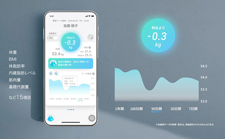 Smart Bath Mat（スマートバスマット）体組成計モデル 体重管理 体重計 スマホ連動 ソフト珪藻土マット 健康管理 ヘルスケア 速乾 ダイエット ベビー チャイルド ペット